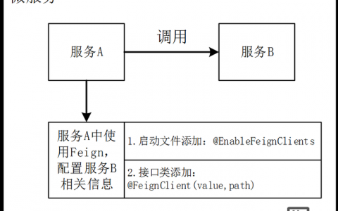 如何调用服务器上的loader.php