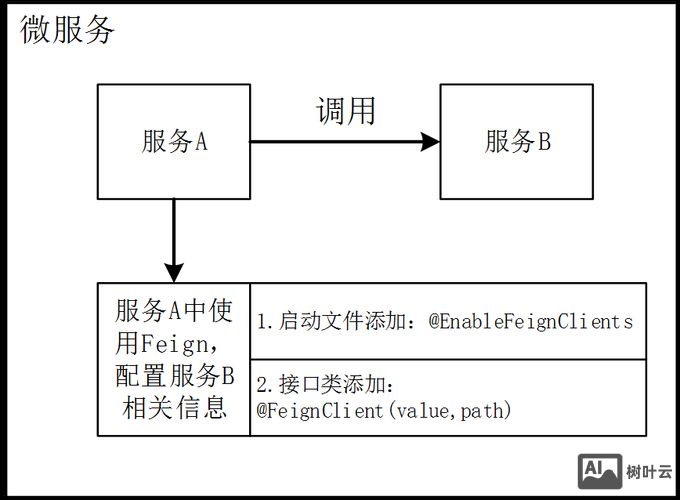 如何调用服务器上的loader.php