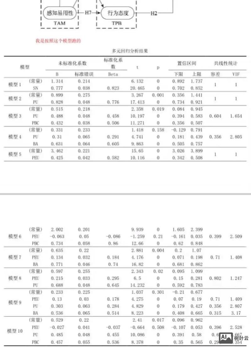 如何做统计数据分析表