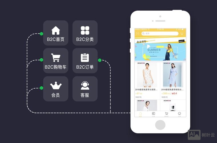 b2c购物网站搭建