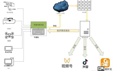 如何在服务器搭建网页