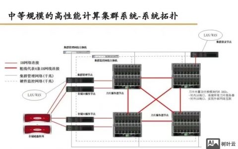 j企业邮箱服务器搭建