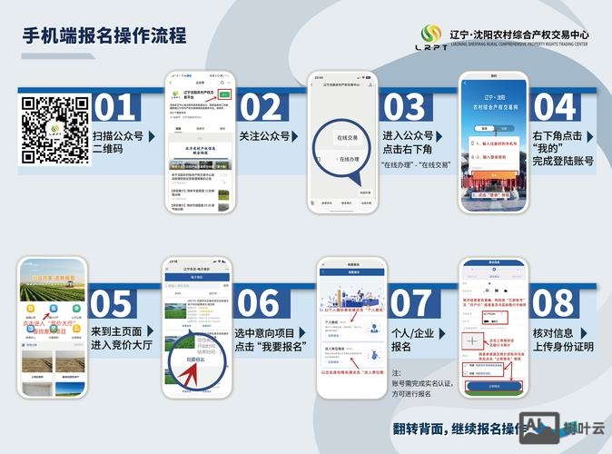 搭建一个网络交易平台