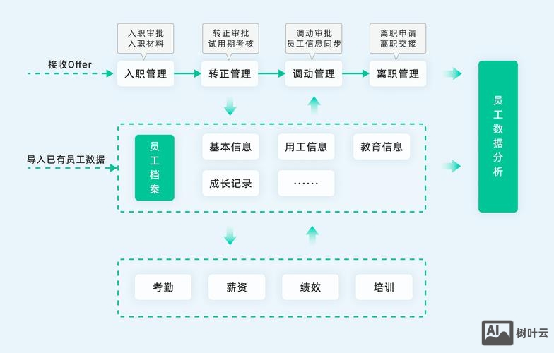 简道云如何免费搭建完整erp