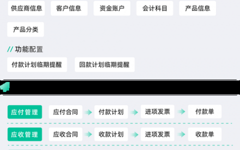 简道云如何免费搭建完整erp