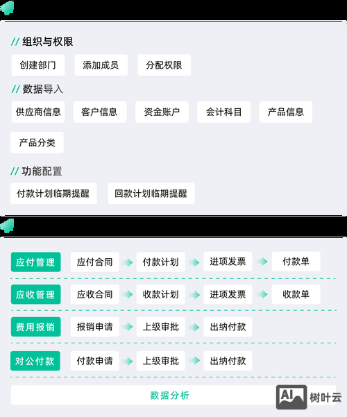 简道云如何免费搭建完整erp