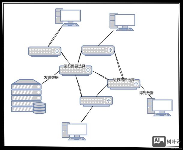 搭建一个网络平台的步骤
