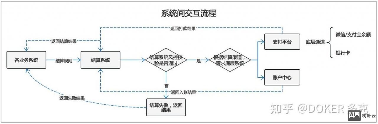 搭建一个网络平台的步骤