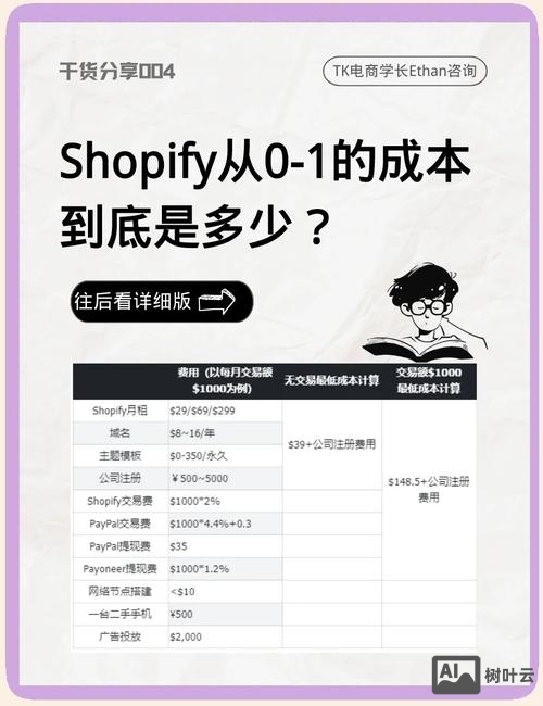 电商平台搭建费用多少钱