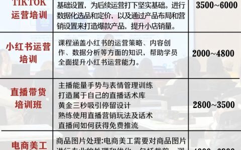 电商平台搭建费用多少钱