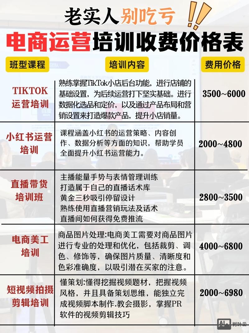 电商平台搭建费用多少钱