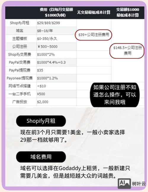 电商平台搭建费用多少钱