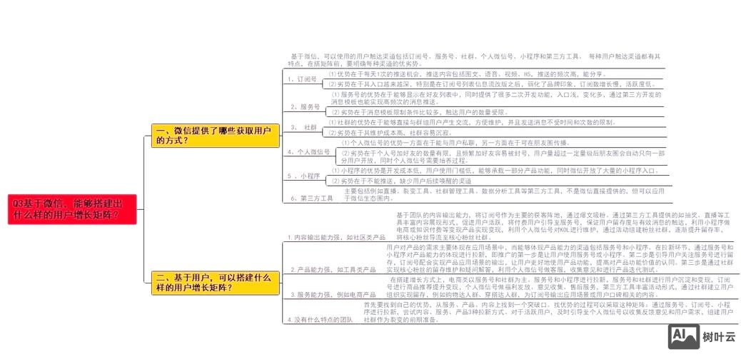 微信公众号搭建成功案例