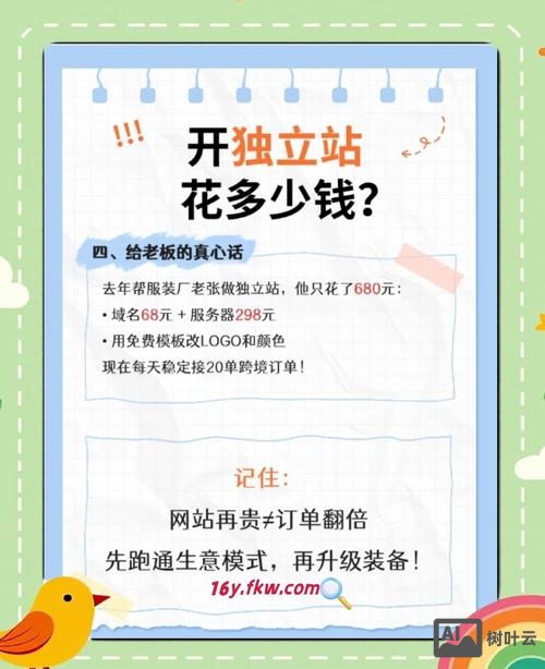 电商平台搭建费用多少钱