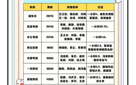 教育网站搭建报价表