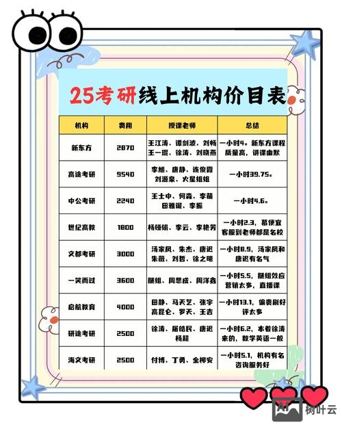 教育网站搭建报价表