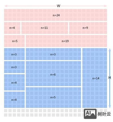 ps如何使用960网格模板排版布局