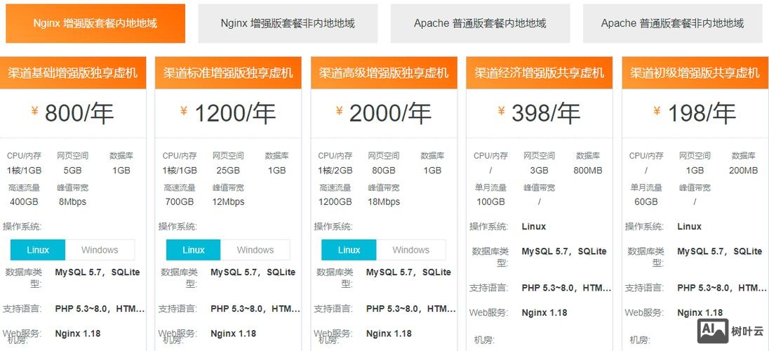 阿里云主机 搭建网站