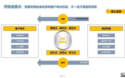 企业网络营销平台搭建