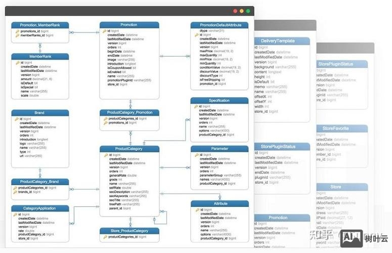 如何搭建b2c平台