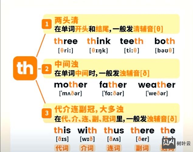 如何教外国人语音n和h