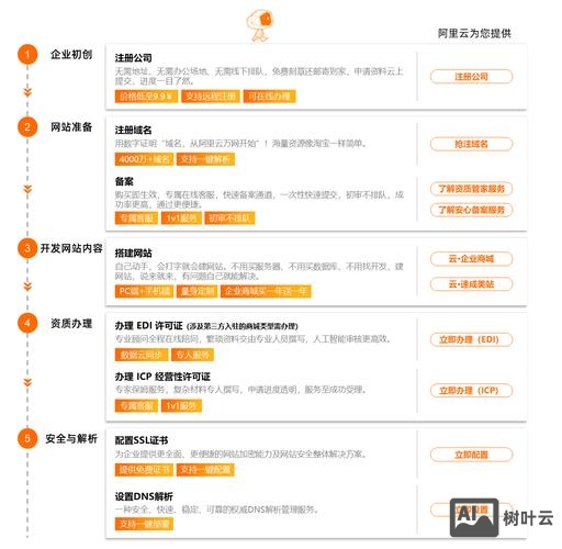 搭建电商平台设计方案