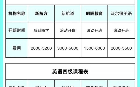 教育网站搭建报价表