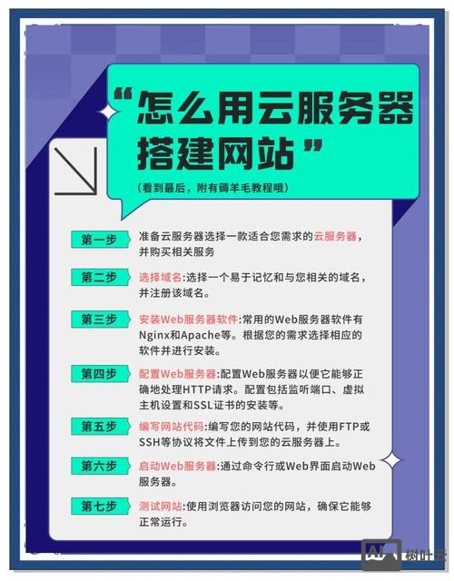 搭建网站的项目经验
