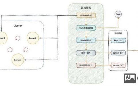 如何搭建代码托管服务器