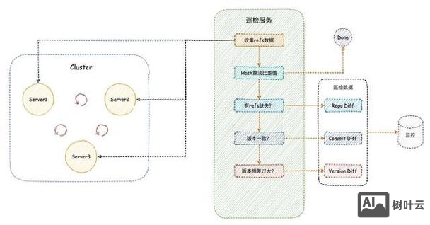 如何搭建代码托管服务器