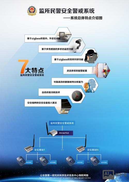 公安外网网站搭建流程