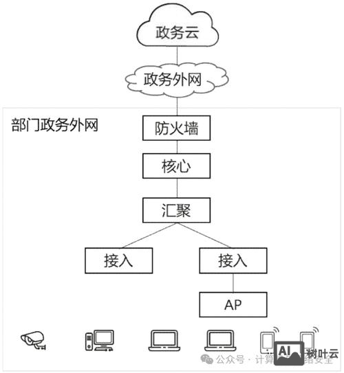 公安外网网站搭建流程