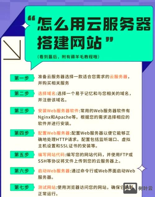 如何搭建网站手机端