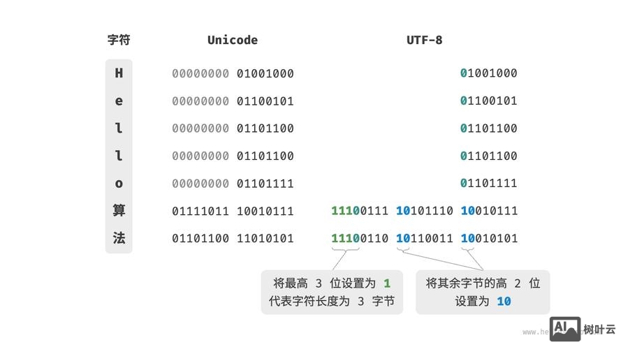 如何将gbk转换成utf-8