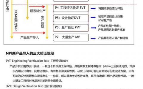 如何将gbk转换成utf-8