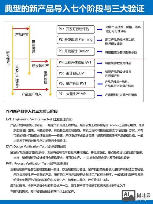 如何将gbk转换成utf-8