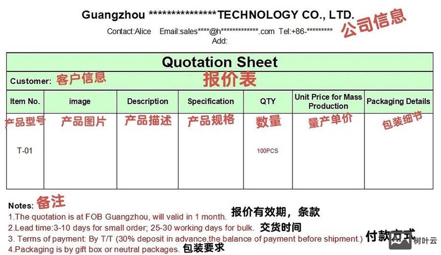 外贸网站搭建费用报价