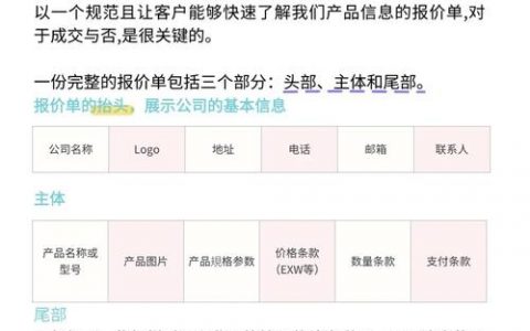 外贸网站搭建费用报价