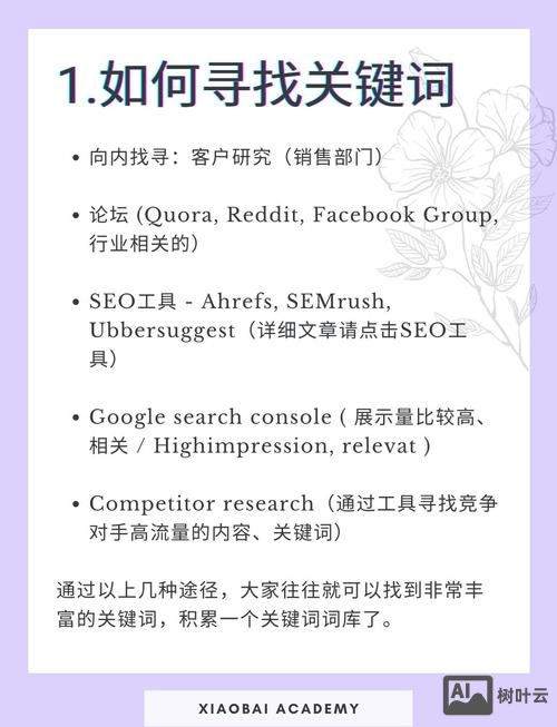 装修行业seo的关键词如何提取