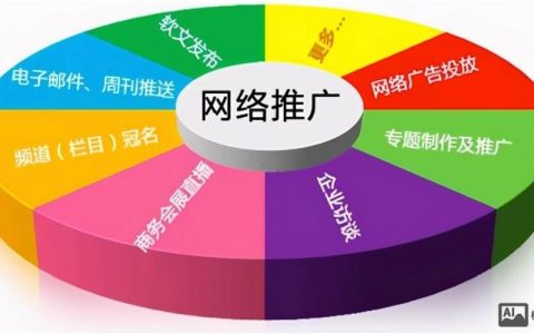 装修行业seo的关键词如何提取