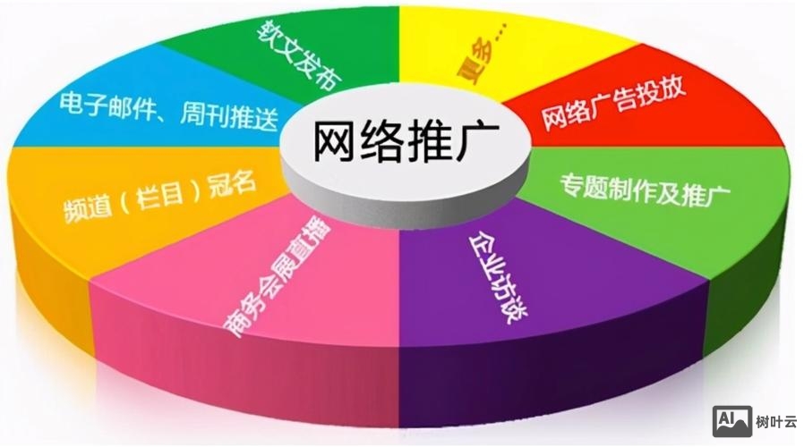 装修行业seo的关键词如何提取