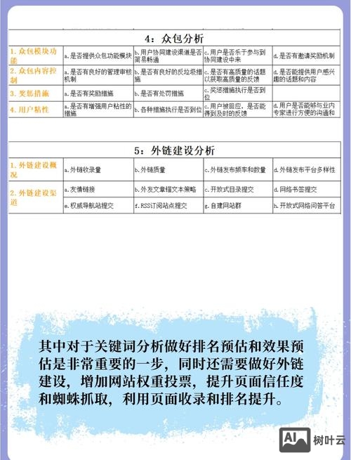 装修行业seo的关键词如何提取