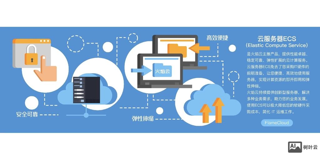 ecs服务器搭建windows版