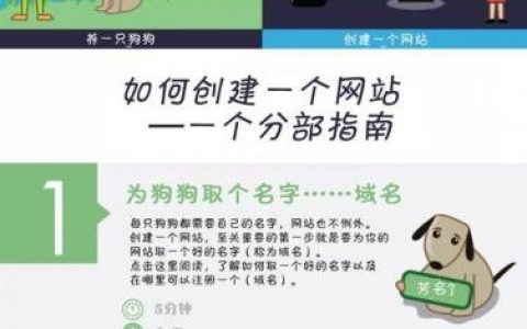 你会搭建网站吗