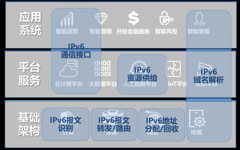 ipv6网站搭建
