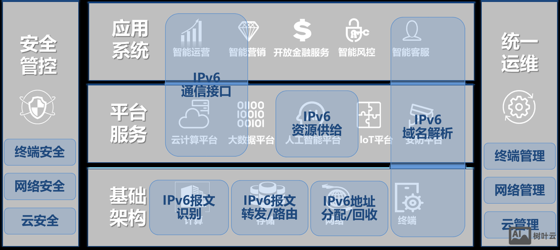 ipv6网站搭建