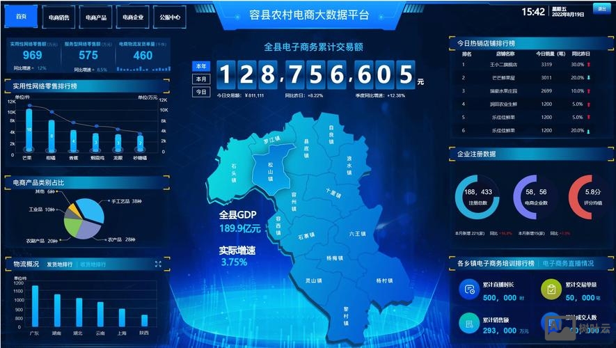 大数据电商平台运营搭建