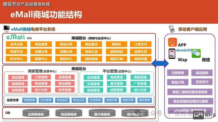 电子商务平台搭建规划