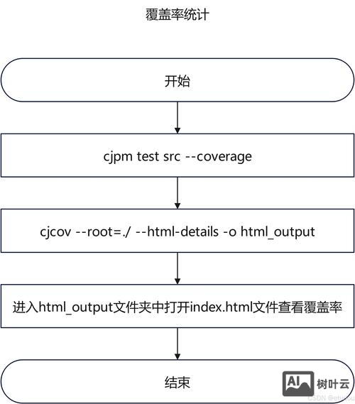 如何在类中取winform窗体的id赋值
