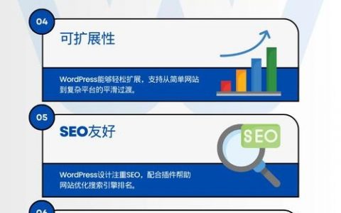 哪些网站是用wordpress搭建的